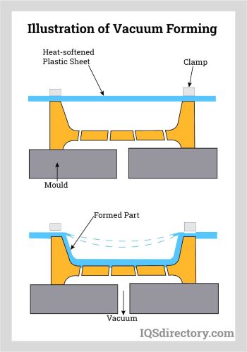 picture of vacuum forming diagram